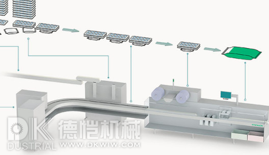 食品自動包裝機3